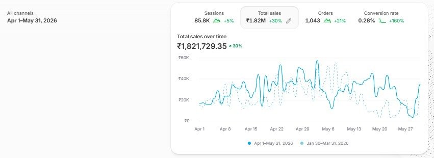 Naira Fashion Case Study