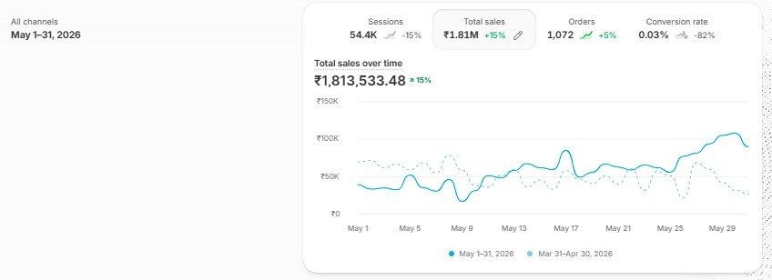 Chikker Polo Case Study Screenshot