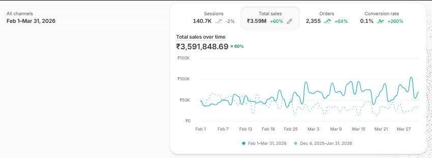 Urdugrafy Case Study Screenshot