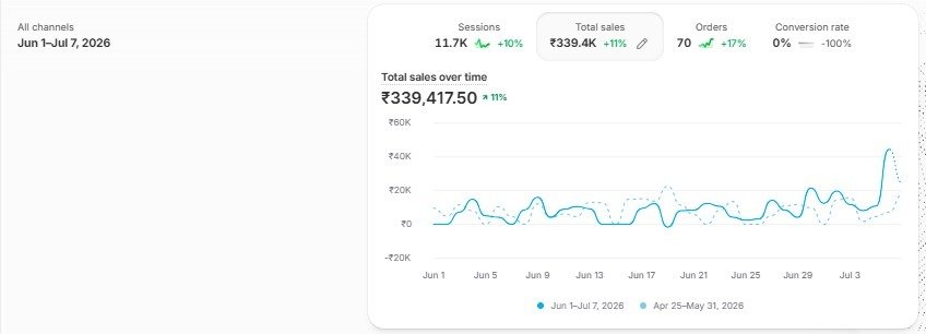 World of Ikat Case Study Screenshot