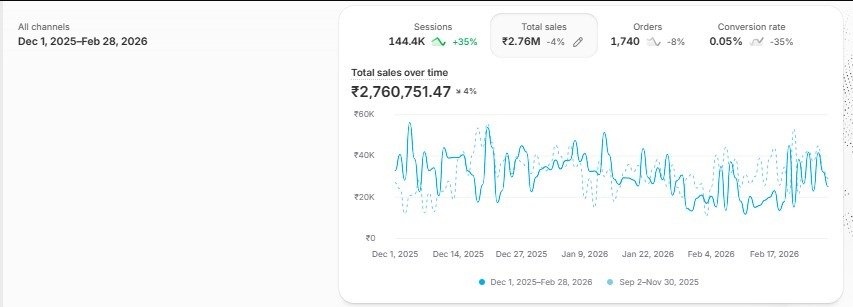 Mega Fashion Case Study Screenshot