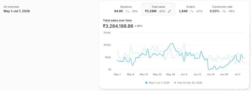 Sand Walk Case Study Screenshot